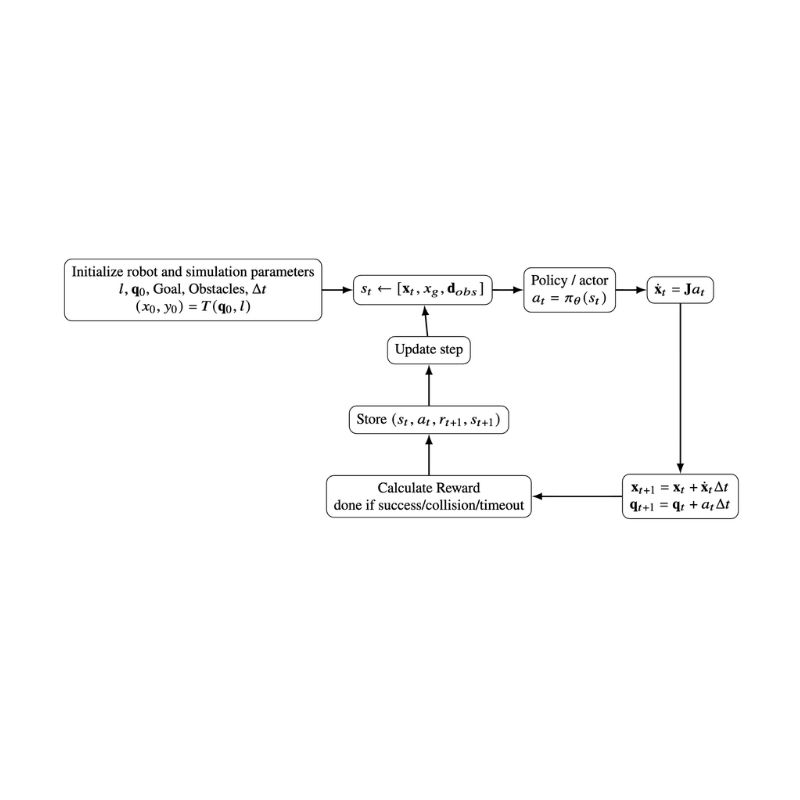 research/RL_static_obs_diagram_img.jpg
