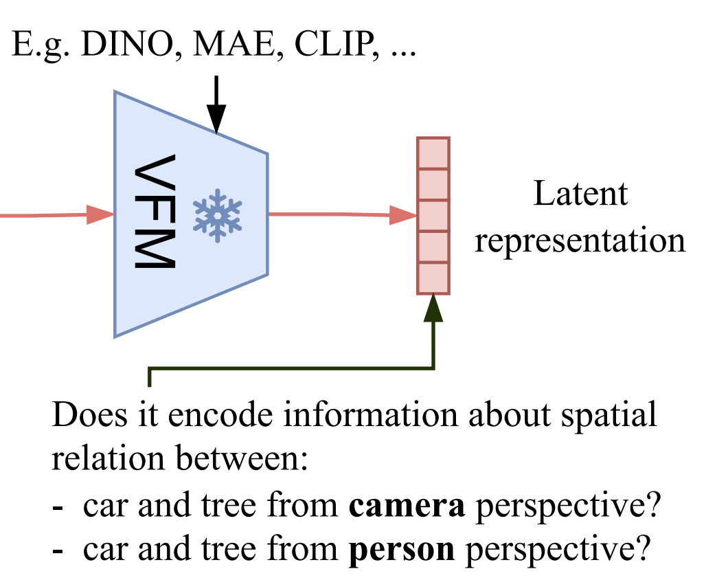 research/SpaRRTa.png
